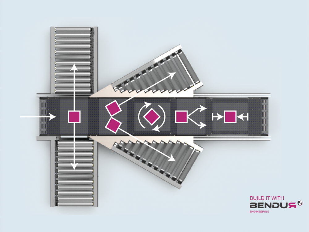 sorteermodule sorteermodule